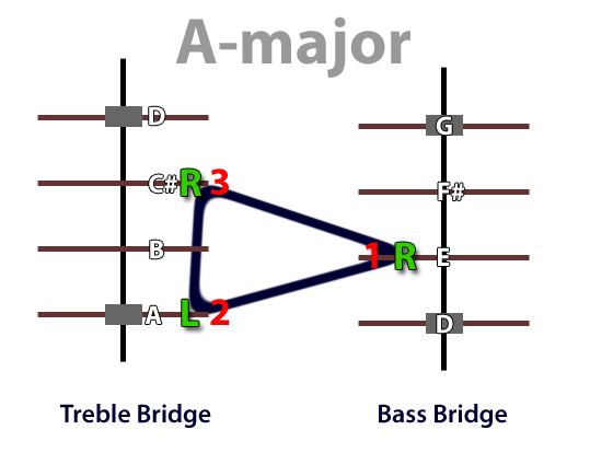 A-major