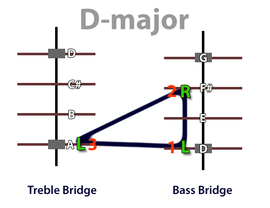 D-Major