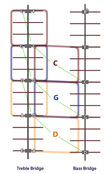 DGCboxes