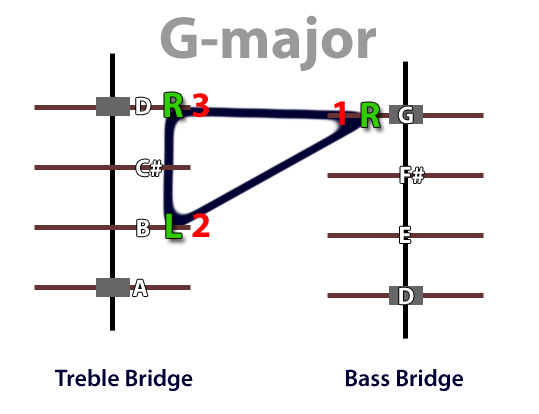 G-major